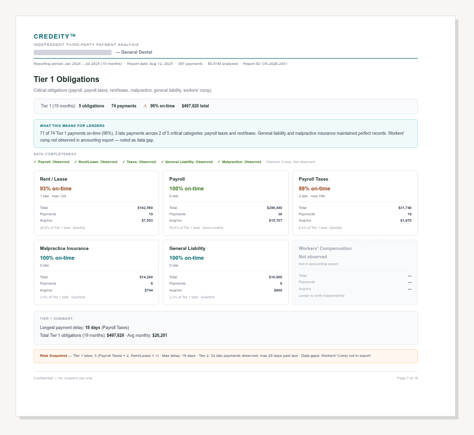 Credeity report Tier 1 obligations detail — payroll, taxes, rent/lease, and insurance payment history